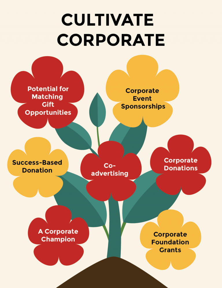 SL Leonard | 12 Fundraising Strategies Every Non-Profit Needs