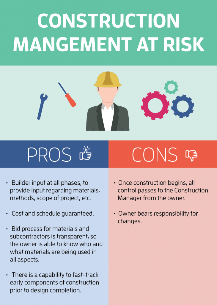 Project Delivery Construction Management At Risk SLL   Project Delivery Construction Management At Risk 730x1024 