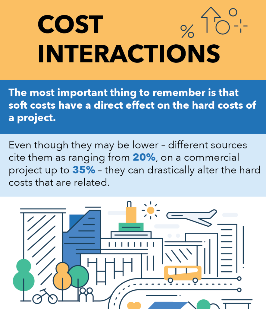 SL Leonard | What Activities Are Included In Hard And Soft Costs