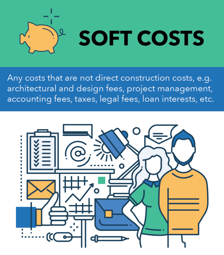 SL Leonard | What Activities Are Included In Hard And Soft Costs